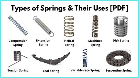 compression spring vs gas spring|different types of springs.